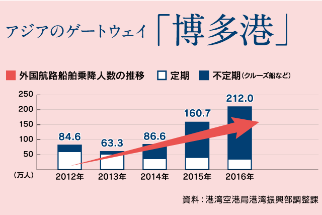 アジアのゲートウェイ「博多港」.png