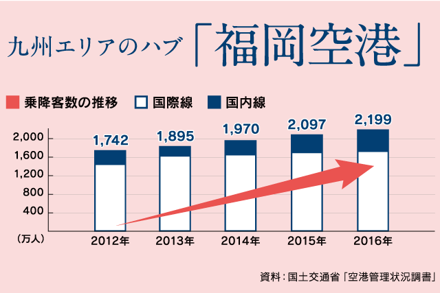 九州エリアのハブ「福岡空港」.png