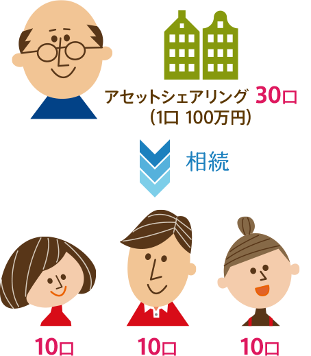 アセットシェアリング 30口（1口 100万円）