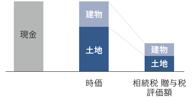 圧縮図イメージ.png