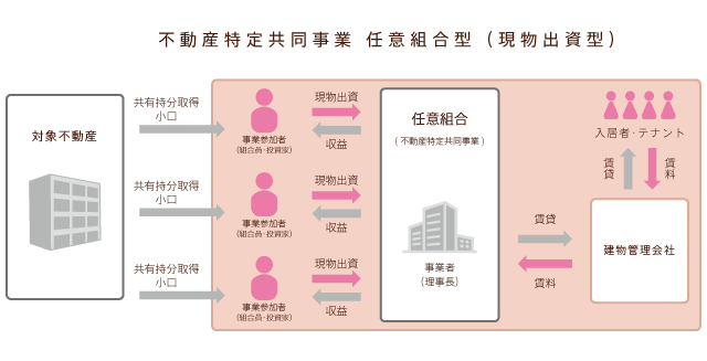 スキーム図(任意組合現物出資).png