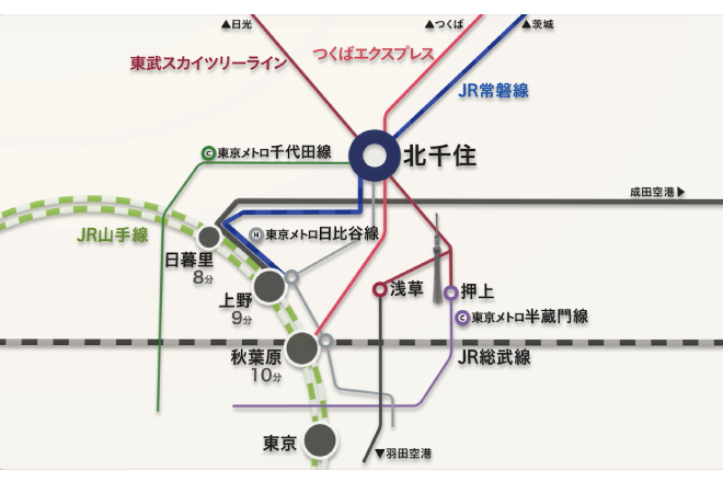 アセットシェアリング北千住駅前