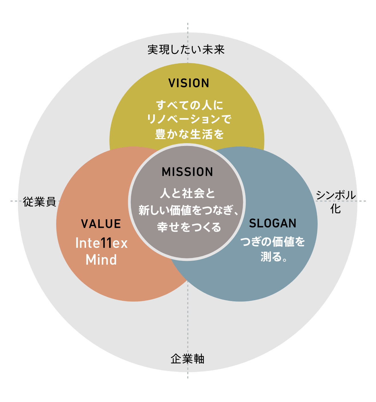 企業理念 株式会社インテリックス