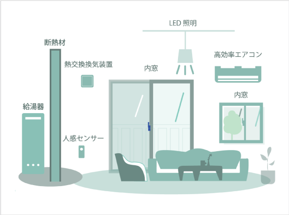 省エネリノベーション