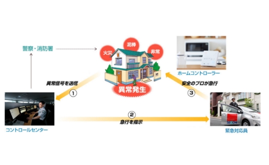 セコムホームセキュリティー