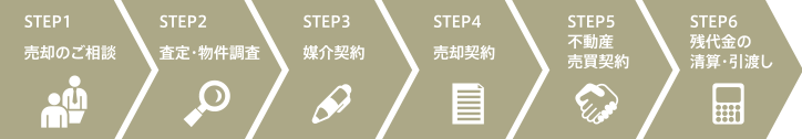 売却の流れ