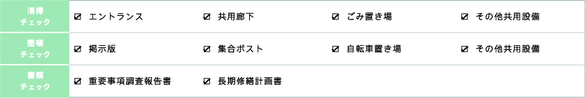管理状況チェックポイント表