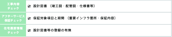 チェックポイント表保証履歴