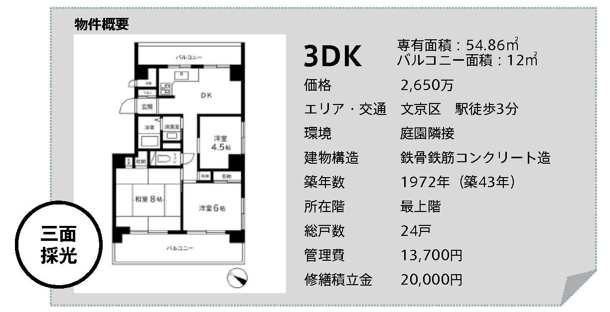 物件概要