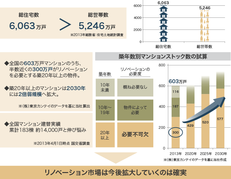 [表] リノヴェックスマンション購入者動機（複数回答）