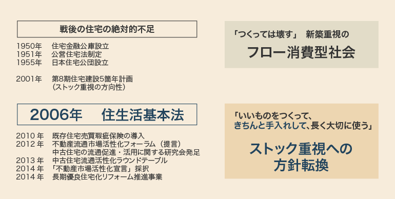 [表] リノヴェックスマンション購入者動機（複数回答）