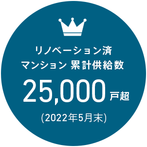 リノベーション済マンション 累計販売戸数2,5000戸超(2022年5月末)