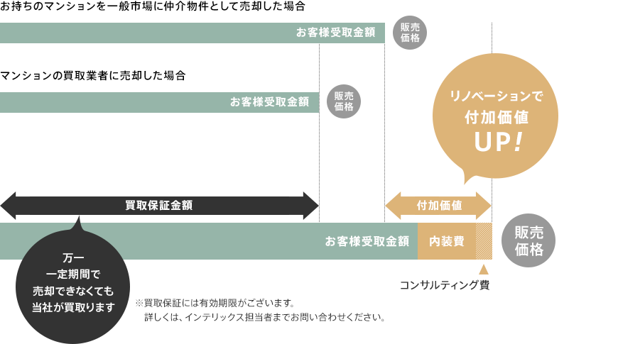 「バリューアップパッケージ」のしくみ