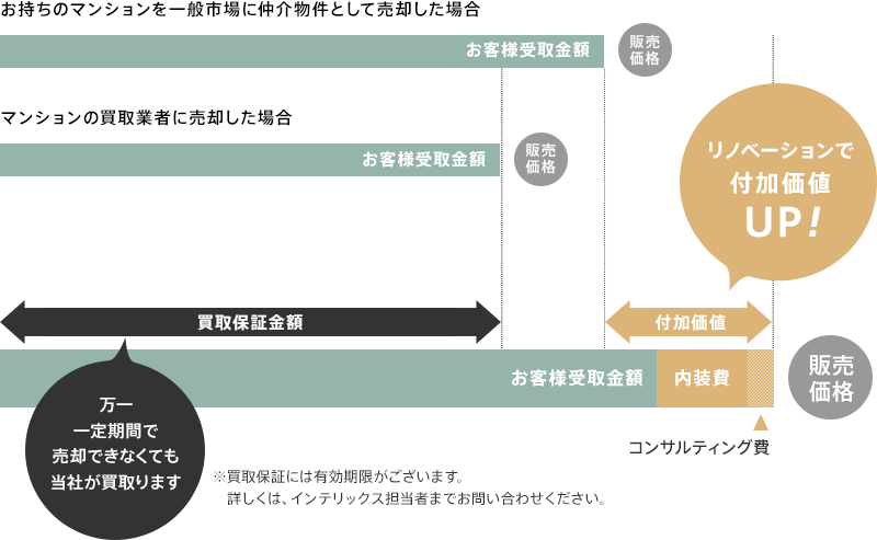 「バリューアップパッケージ」のしくみ