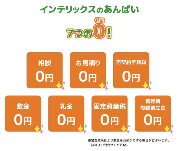7つのゼロ「相談0円」「お見積り0円」「再契約手数料0円」「敷金0円」「礼金0円」「固定資産税0円」「管理費修繕積立金0円」