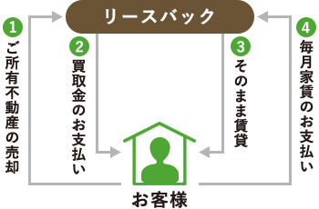 遺産分割、相続税納税対策