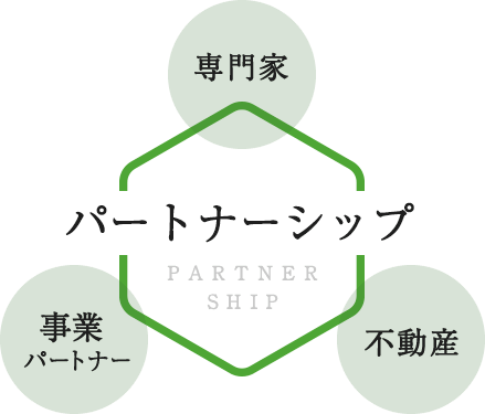 パートナーシップ