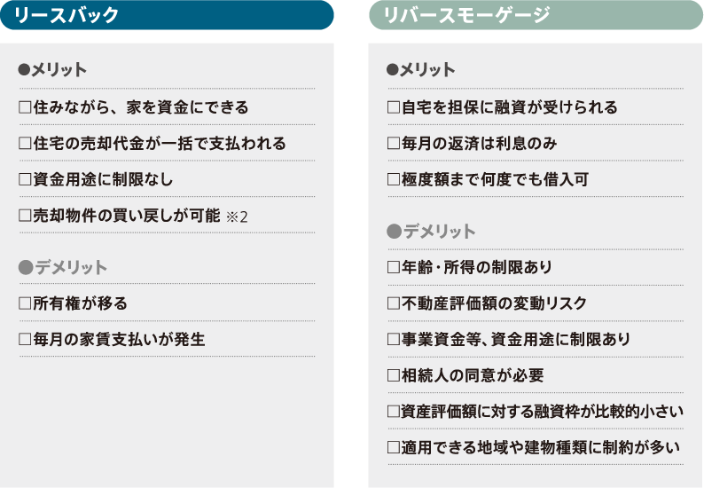 リースバックとリバースモーゲージのメリットデメリット詳細図