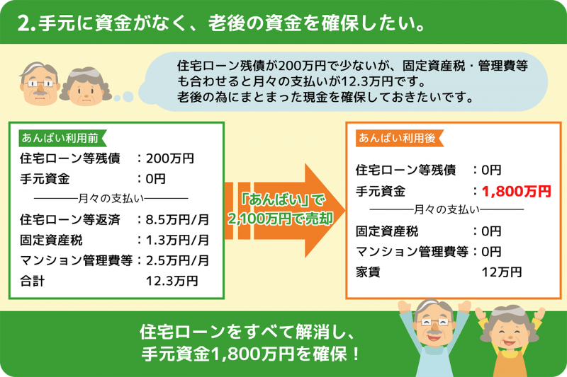 2. 手元に資金がなく、老後の資金を確保したい。