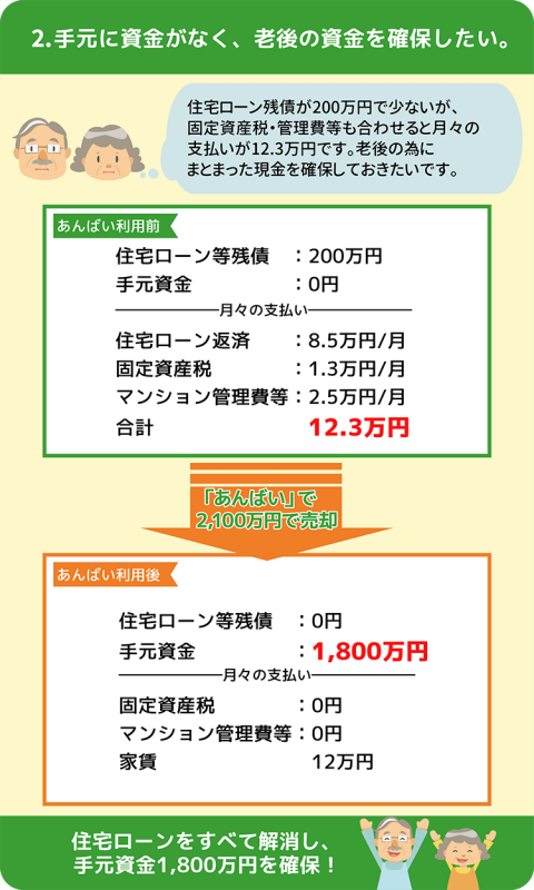 2. 手元に資金がなく、老後の資金を確保したい。