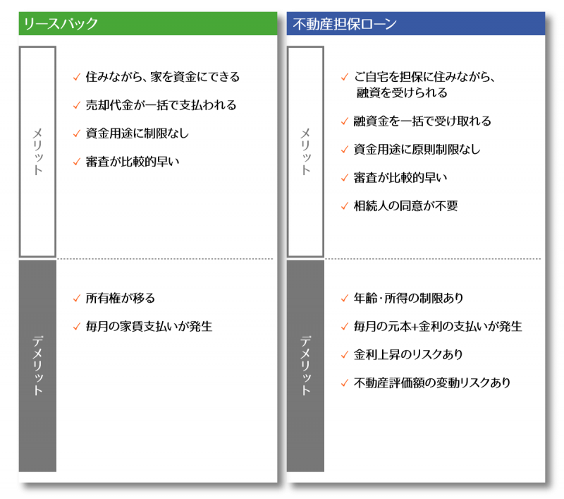 リースバックと不動産担保ローンのメリットデメリット図解