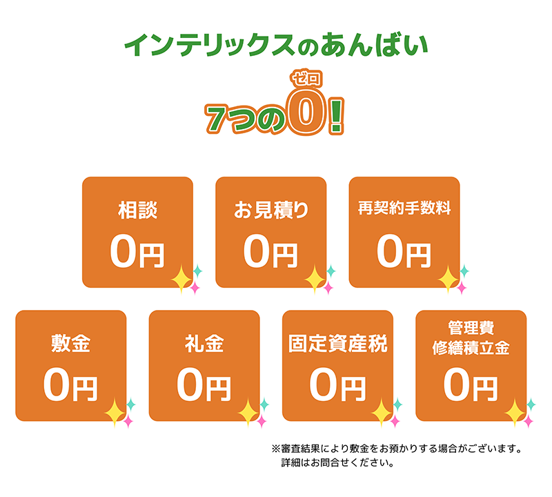 7つのゼロ「相談0円」「お見積り0円」「再契約手数料0円」「敷金0円」「礼金0円」「固定資産税0円」「管理費修繕積立金0円」