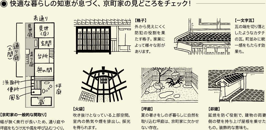 快適な暮らしの知恵が息づく、京町家の見どころをチェック!