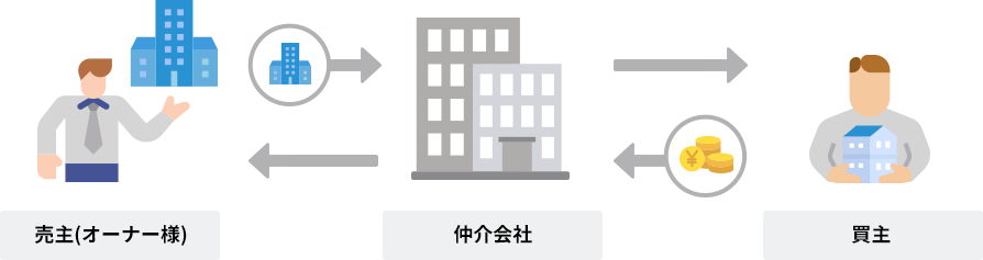 仲介の場合