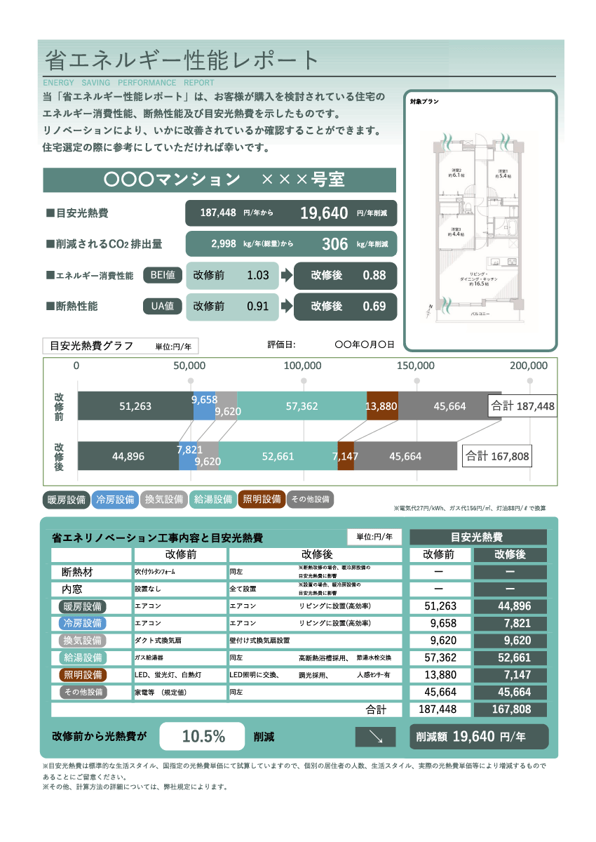 省エネルギー性能レポートの見るべきPOINT