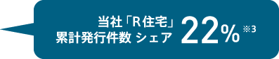 当社「R住宅」累計発行件数 シェア22%※3