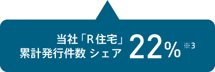 当社「R住宅」累計発行件数 シェア22%※3