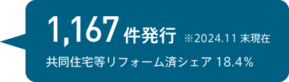 1,167件発行 共同住宅等リフォーム済シェア18.4％ ※2024.11末現在